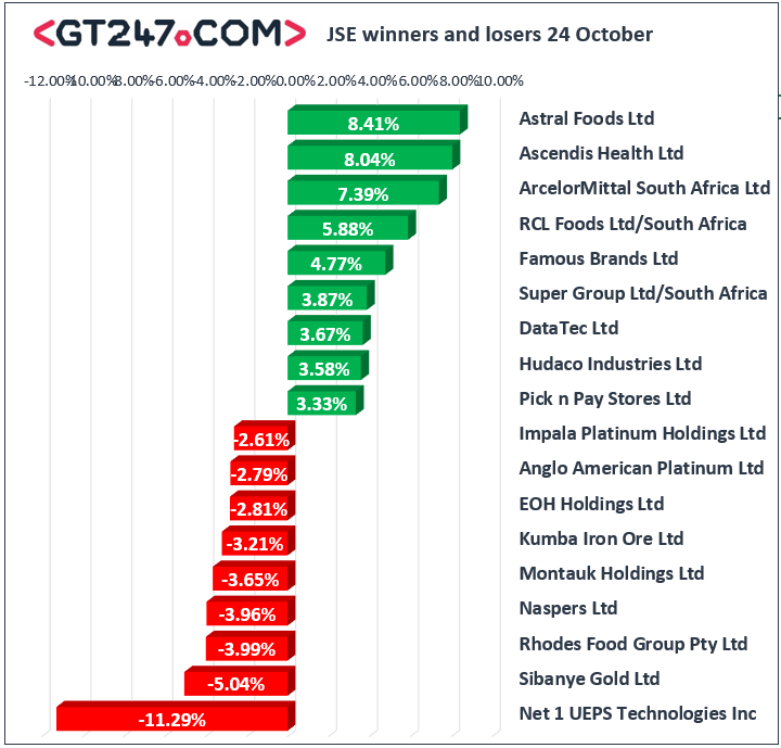 Jse Down As Resurgence Falls Short