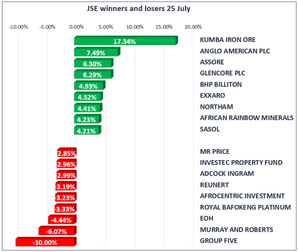 25 July JSE Market Update.png