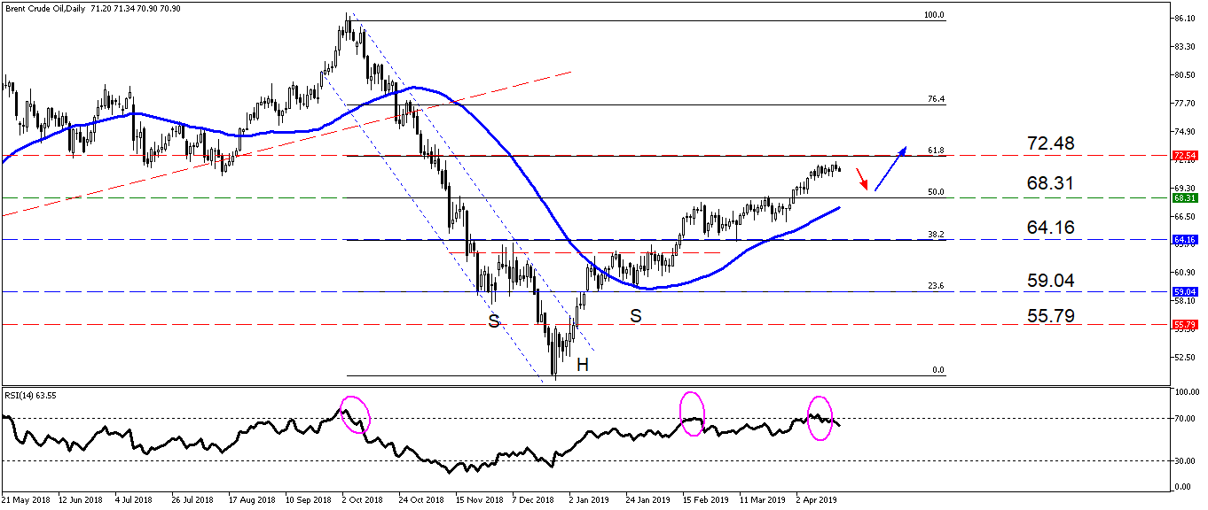 3 Brent Crude Oil  GT247