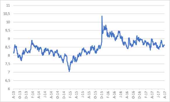 3R186 long bond yield   .png