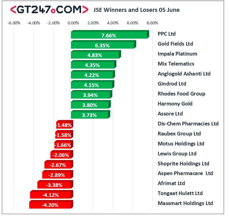 5 June 2019 GT247