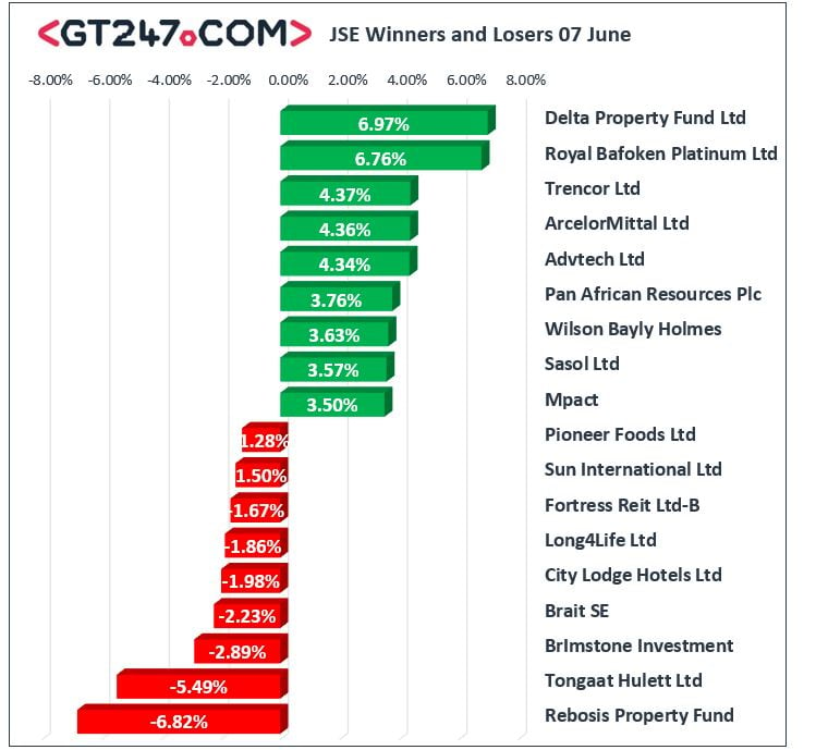 7 June 2019 GT247