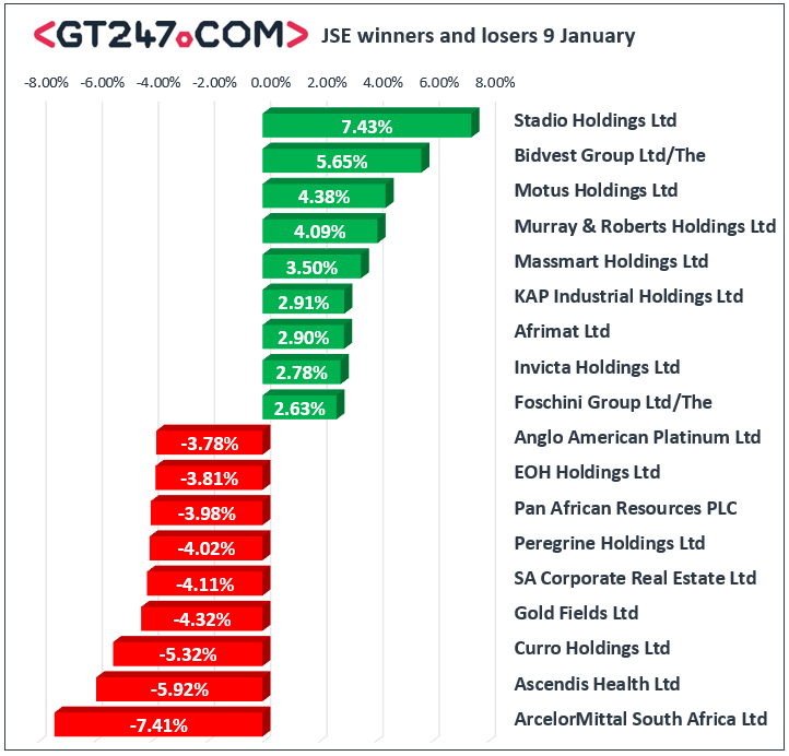 JSE EQUITY NEWS