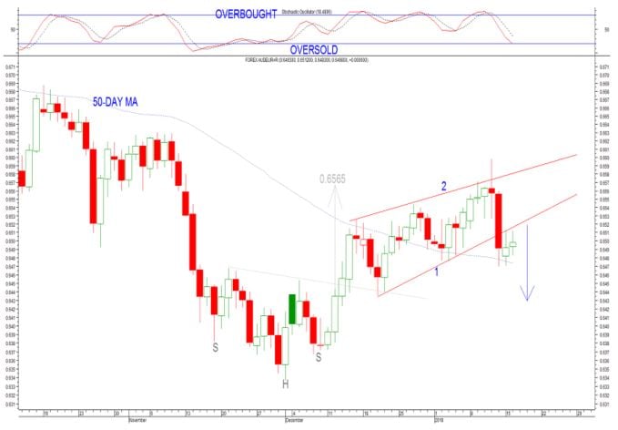 AUD EUR TRADE NOTE CHART.jpg