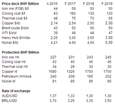 BHP Price Deck.png