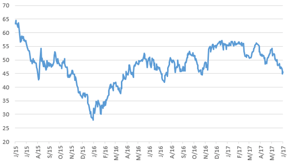 BRENT USD.png