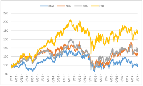 Barclays Africa Competitors-1.png