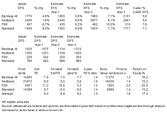 Barclays EPS DPS valuation Metrics.png