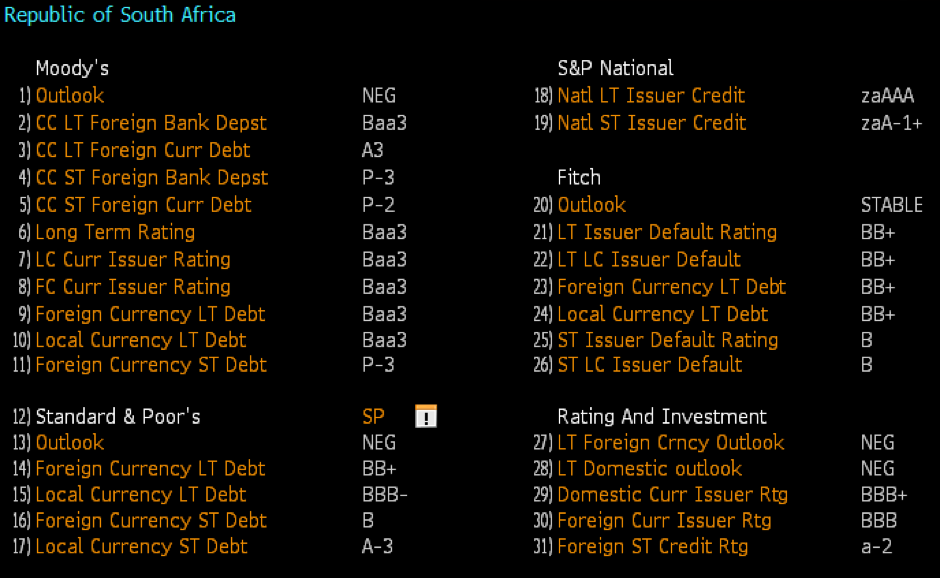 How Bond yields affect bank share prices.