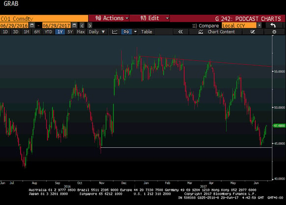 Brent Crude Chart-1.gif