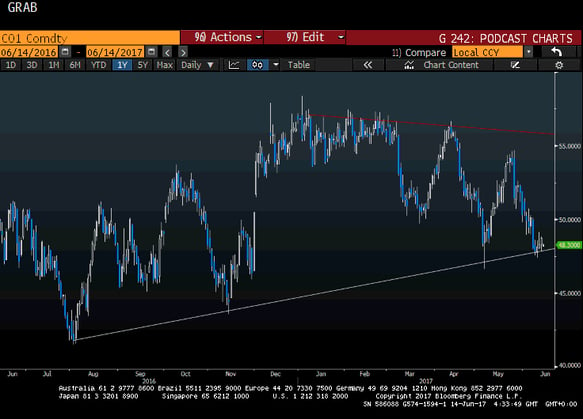 Brent Crude Chart.gif
