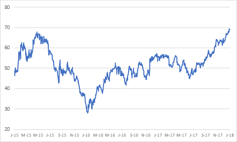 Brent Oil Price.png