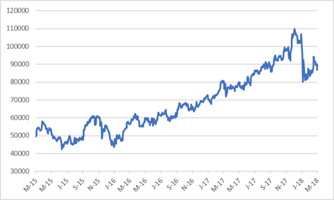 CAPITEC SHARE PRICE