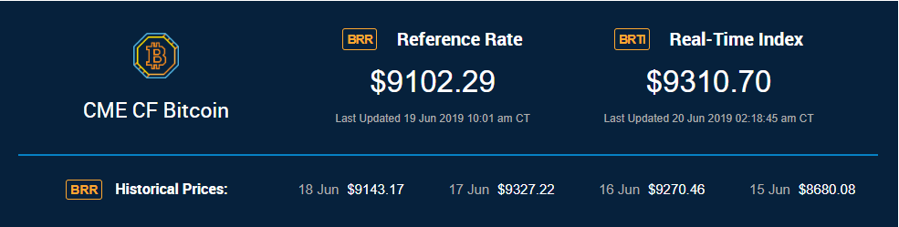 CME Group Bitcoin