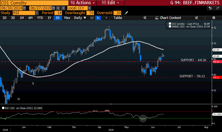 CO1 Comdty GT247 Bloomberg-1