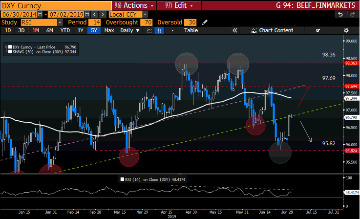 DXY Curncy GT247 Bloomberg-1