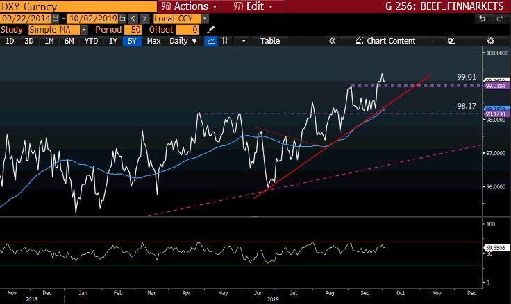 DXY Curncy GT247 Bloomberg-2