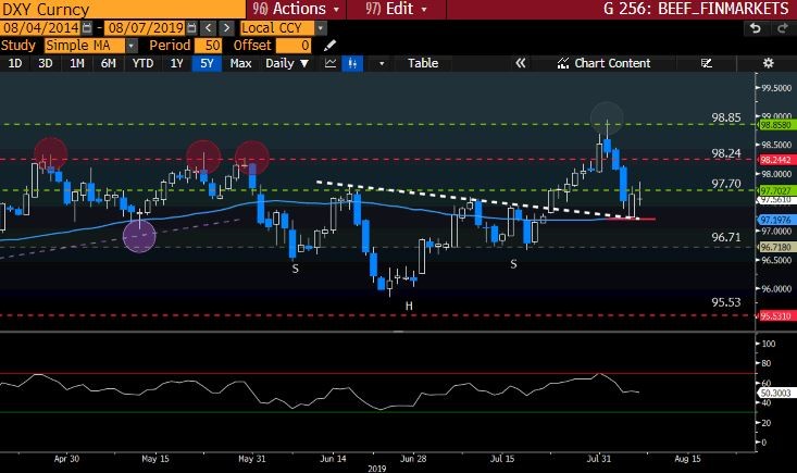 DXY Curncy GT247 Bloomberg