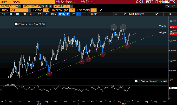 DXY Curncy GT247