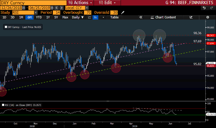 DXY Curny Index GT247 Bloomberg