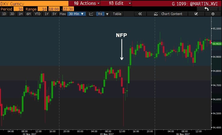 DXY NFP.jpg
