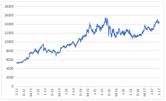 Discovery share price in ZA cents.png