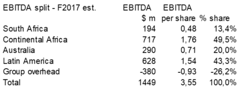 EBITA SPLIT ASHANTI GOLD.png