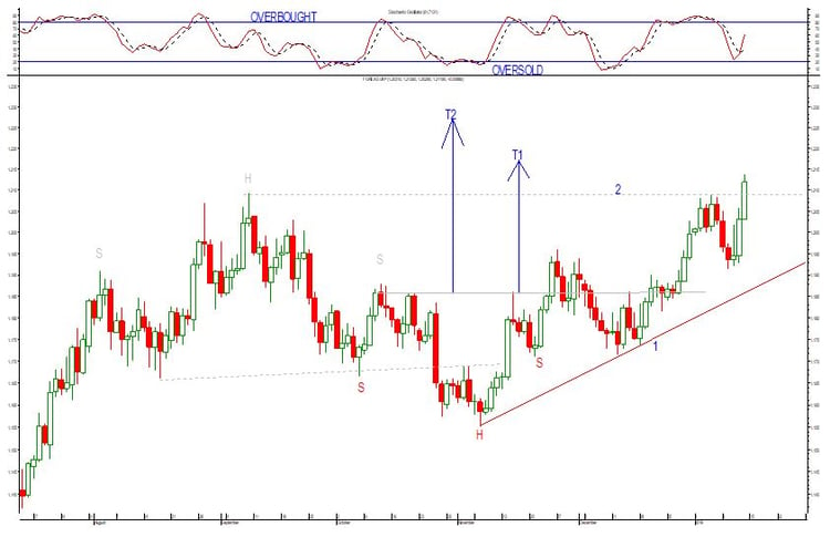 EUR USD DAILY.jpg