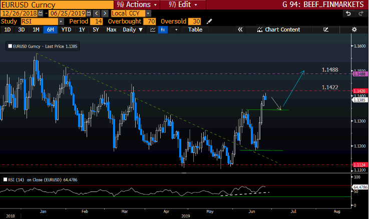 EURUSD Curncy GT247 Bloomberg-2