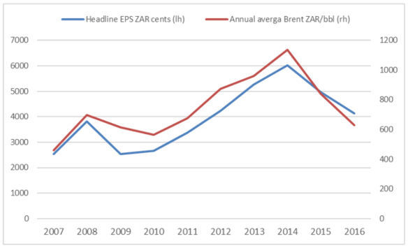 Earnings Trend.png