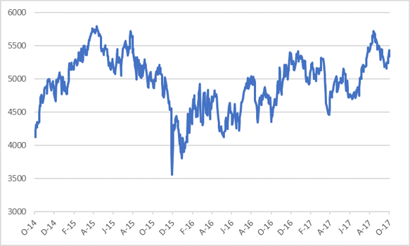 FNB Share Price.png