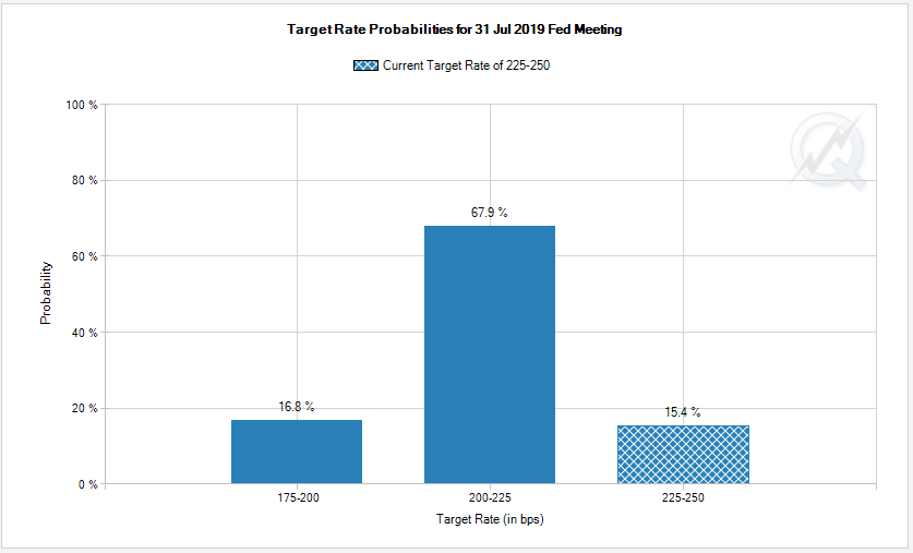 FOMC