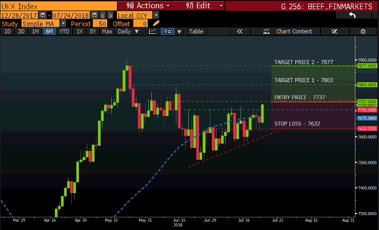 FTSE