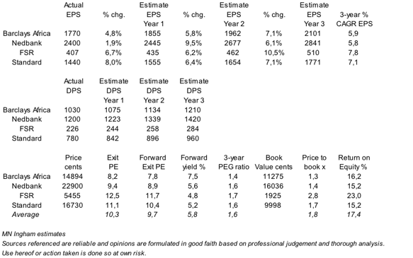 Forecast and valuation.png