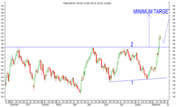 GBP JPY.png