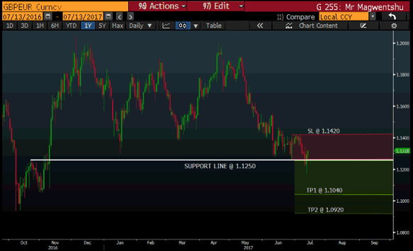 GBPEUR FOREX CHART.png