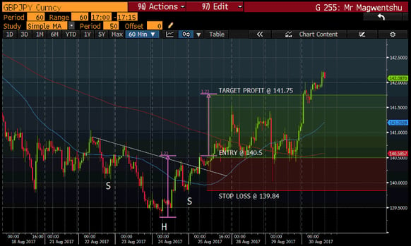 GBPJPY IPDATED CHART.png