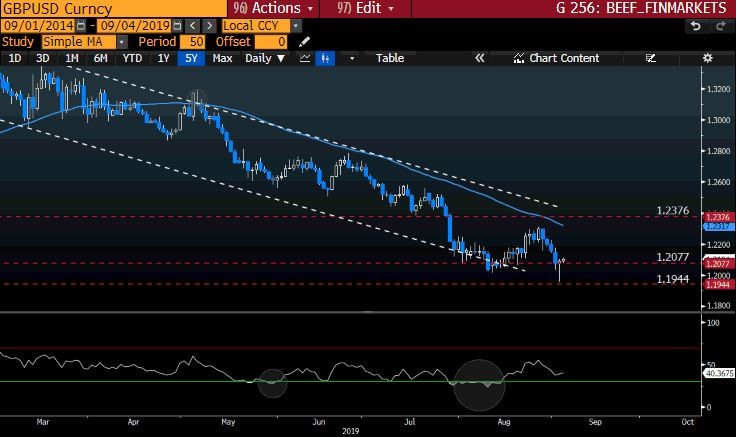 GBPUSD Curncy GT247 Bloomberg-1