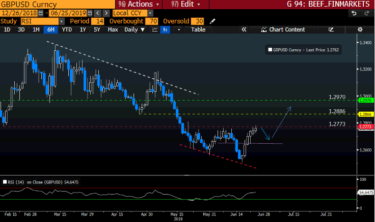 GBPUSD Curncy GT247 Bloomberg-1