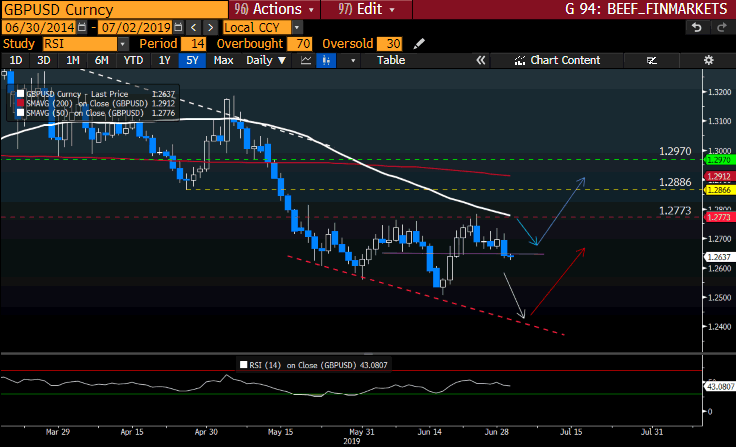 GBPUSD Curncy GT247 Bloomberg-2