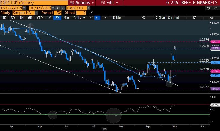 GBPUSD Curncy GT247 Bloomberg-3