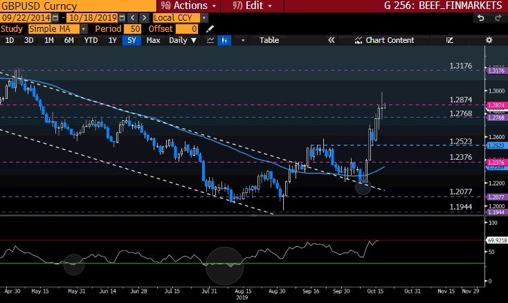 GBPUSD Curncy GT247 Bloomberg-4