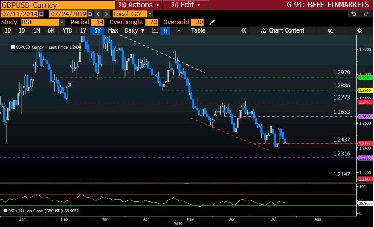 GBPUSD GT247