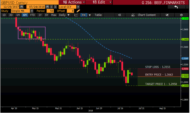 GBPUSD-3