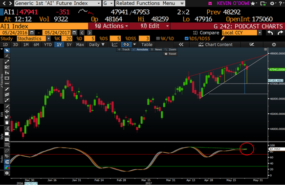 ALSI TOP 40 CHART.png