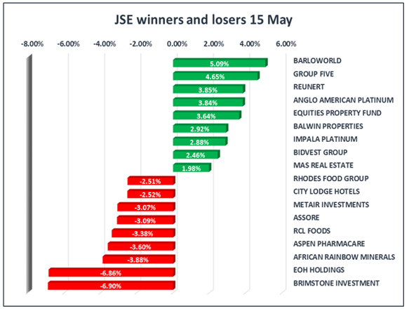 15 May JSE Fin24 Market Update.png