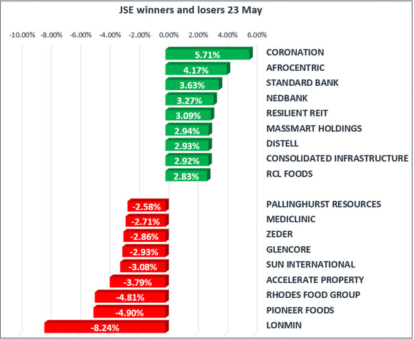 JSE Market Indicators 23 May 