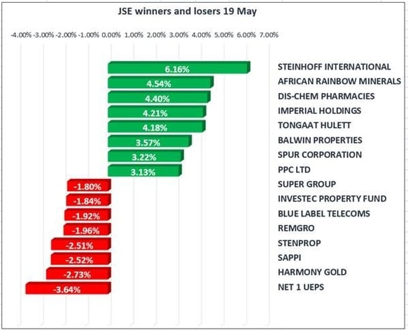 JSE 19 May.jpg