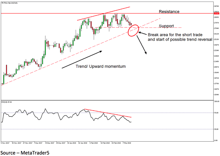 How to apply divergence in trading.png