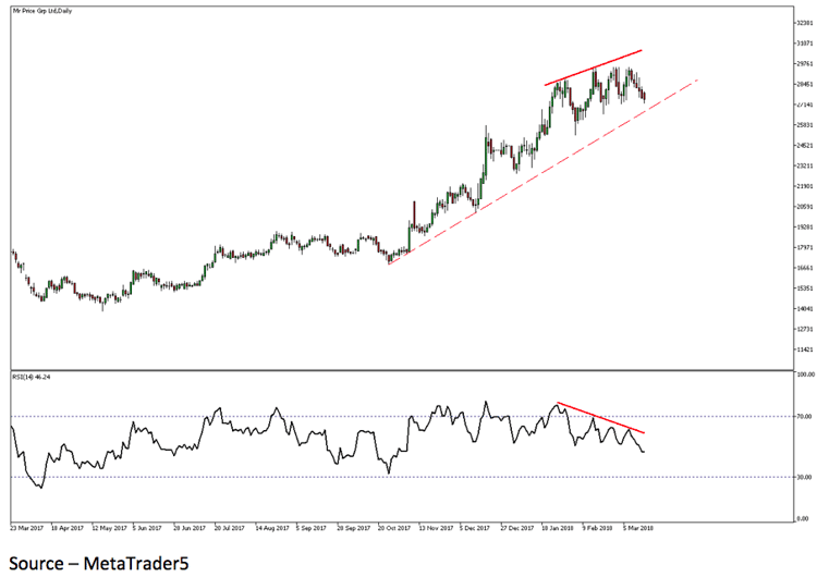 How to use divergence to trade.png